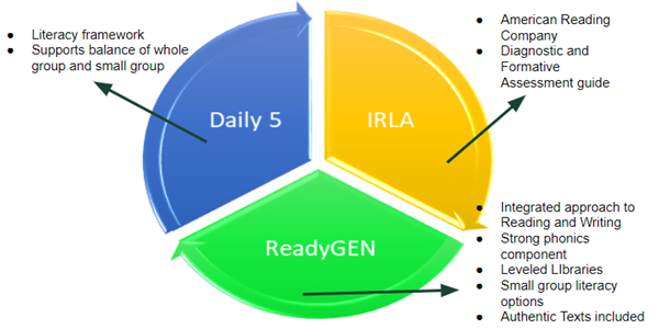 K-5 ELA Graphic 